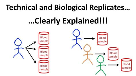 biological replicates vs technical